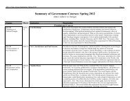 2008-09 Gov Courses Cheat Sheet - Department of Government