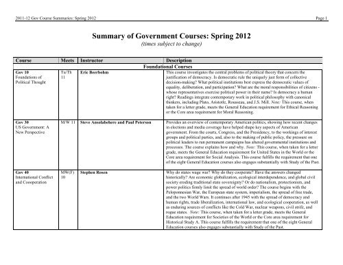 2008-09 Gov Courses Cheat Sheet - Department of Government