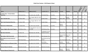 Child Care Centres - HCS Eastern Urban