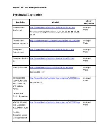 Appendix BB: Provincial Acts & Regulations Chart - Government of ...