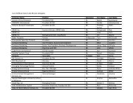 List of Official India Trade Mission Delegates Company Name ...