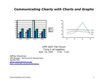 Communicating Clearly with Charts and Graphs - Governor
