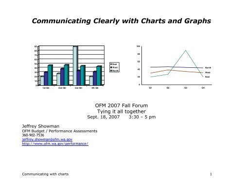 Communicating Clearly with Charts and Graphs - Governor