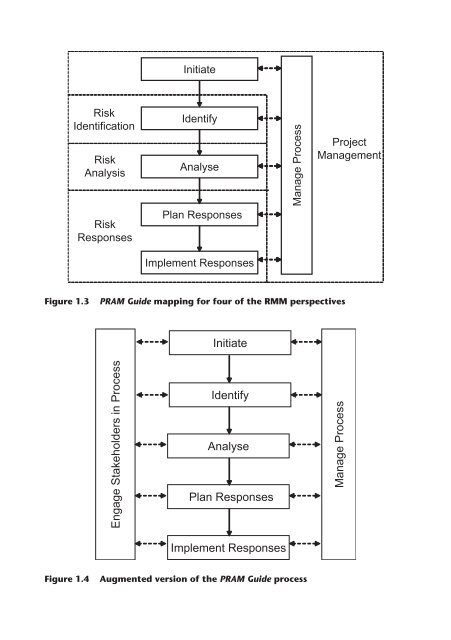 The Project Risk Maturity Model