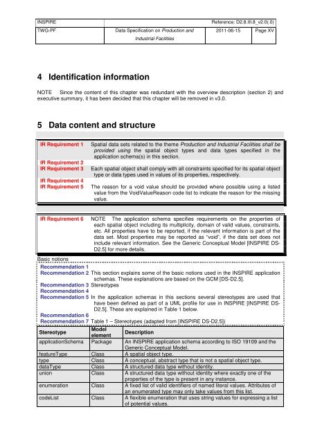 Production and Industrial Facilities - INSPIRE - Europa