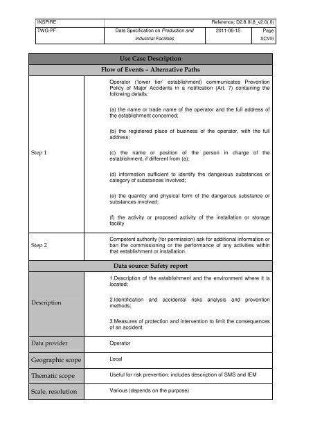 Production and Industrial Facilities - INSPIRE - Europa