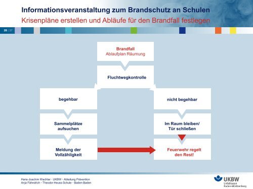 Informationsveranstaltung zum Brandschutz an Schulen Baulicher ...