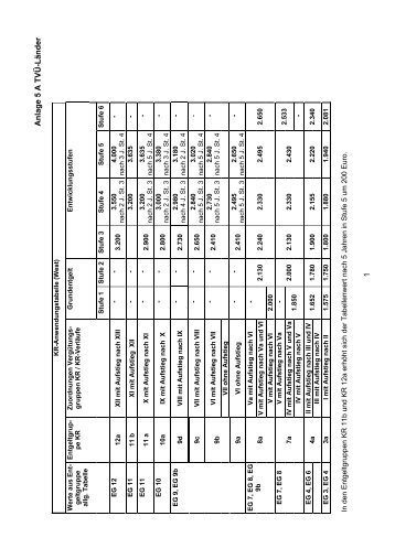 Anlage 09 zum Rundschreiben Nr. 26 (pdf, 72.2 KB) - GPR