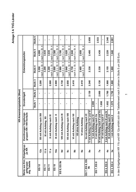 Anlage 09 zum Rundschreiben Nr. 26 (pdf, 72.2 KB) - GPR