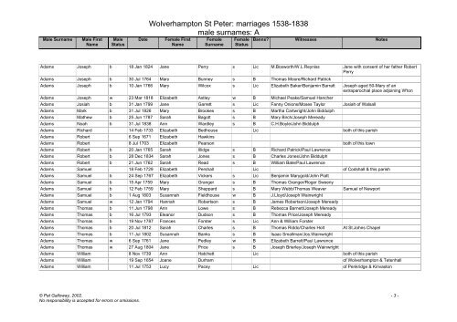 St Peter's Collegiate Church, Wolverhampton transcripts of parish ...