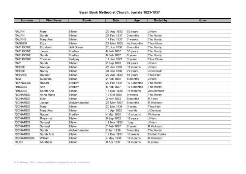 Swan Bank Methodist Church transcripts of church registers by P ...