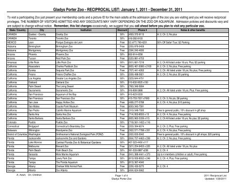 Gladys Porter Zoo - RECIPROCAL LIST: January 1, 2011 ...