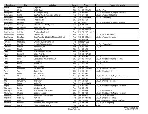 Gladys Porter Zoo - RECIPROCAL LIST: January 1, 2011 ...