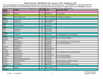 Gladys Porter Zoo - RECIPROCAL LIST: January 1, 2013 ...