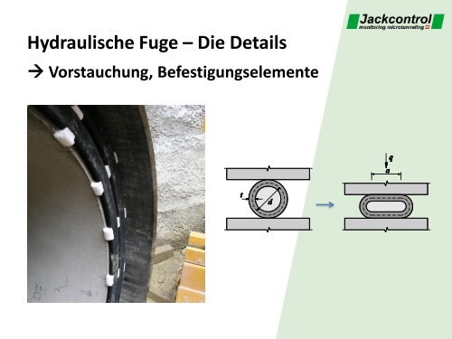 Die Hydraulische Fuge