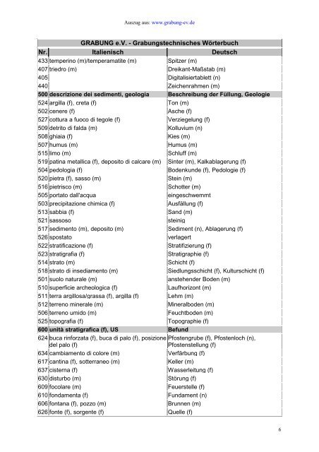 GRABUNG e.V. - Grabungstechnisches Wörterbuch Nr. Italienisch ...