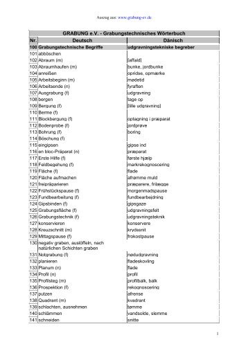 Deutsch - Dänisch - Grabung e.V.