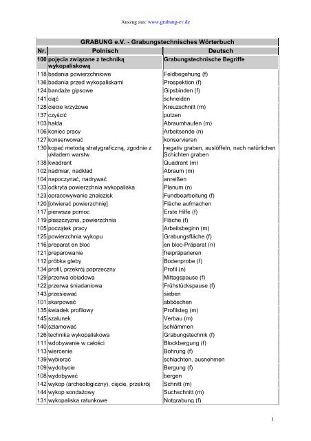 Polnisch - Deutsch - Grabung e.V.