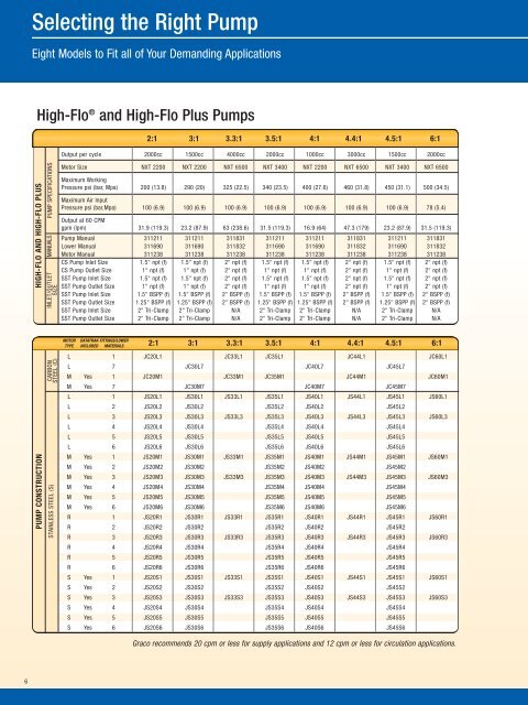 Circulation and Supply Pumps Brochure - Midway Industrial Supply