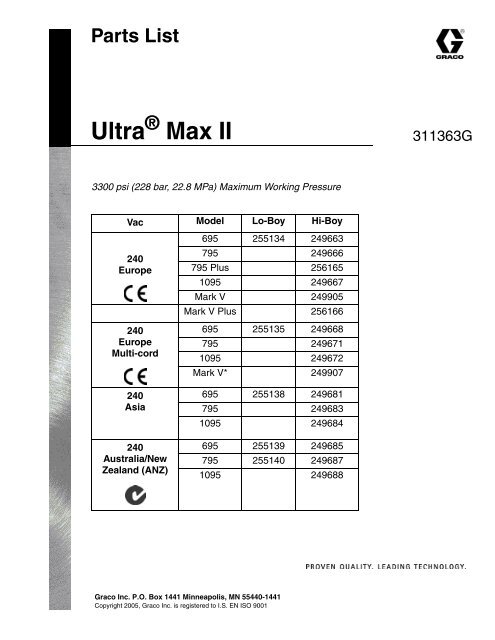 Ultra® Max II Parts - Graco Inc.