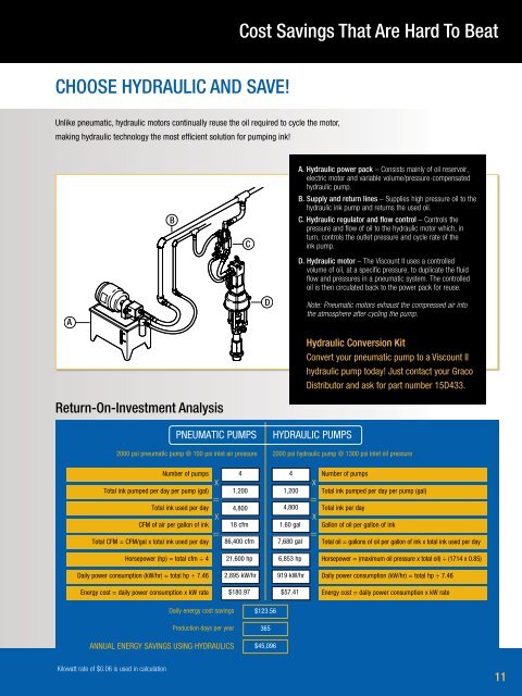 Ink Manufacturing and Printing Solutions - Graco Inc.