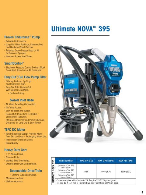 Ultimate NOVA™ 395 - Graco Inc.