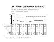 Harvard Graphics - Grd99co2(hndout_newnumbers)