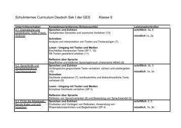 Schulinternes Curriculum Deutsch Sek I der GES - Graf-Engelbert ...