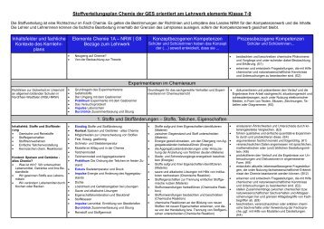 Stoffverteilungsplan Chemie der GES orientiert am Lehrwerk ...