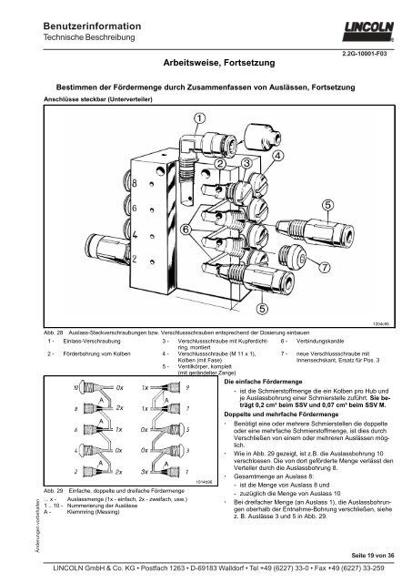 SSV (deutsch) - Graf Zentralschmiersysteme und ...