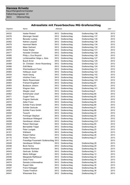 die Liste der Objekte, die zur Feuerbeschau - Grafenschlag