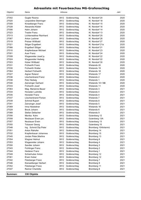 die Liste der Objekte, die zur Feuerbeschau - Grafenschlag