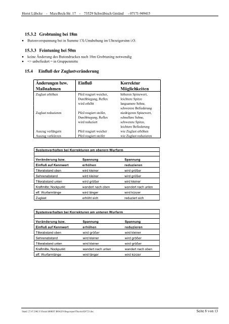 Kraft-Weg Diagramm Recurvebogen HL - Bogensport-Rheinland