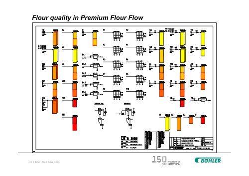 AGM Challenges and opportunities of the milling industry