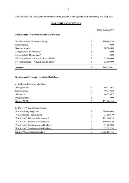 Gemeindeamt des Marktes Gramastetten ... - RiSKommunal