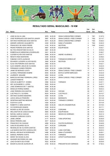 RESULTADO GERAL MASCULINO - 10 KM - Gran Cursos