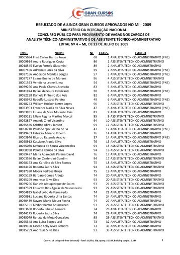 resultado de alunos gran cursos aprovados no mi ? 2009