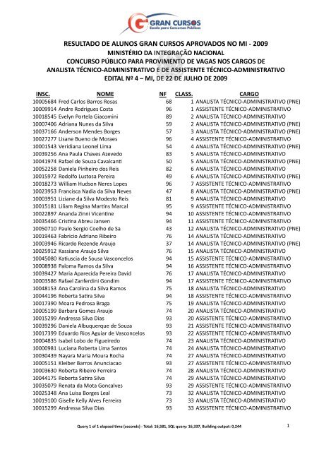 resultado de alunos gran cursos aprovados no mi ? 2009