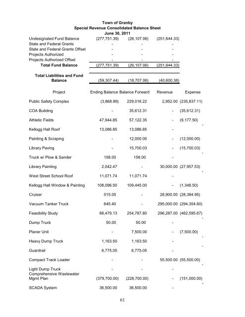 2011-Annual Town Report - Granby, MA