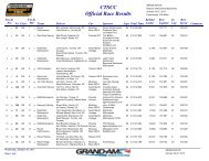 CTSCCRace Results Official - Grand Am