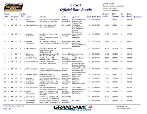 CTSCCRace Results Official - Grand Am