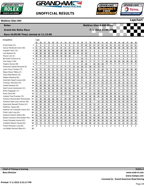 Lap Chart - Grand Am