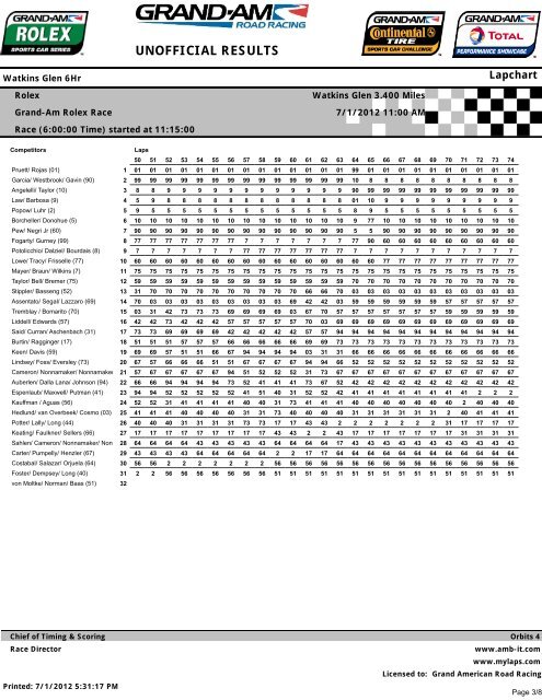 Lap Chart - Grand Am