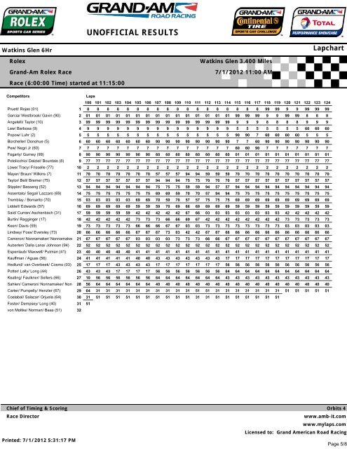 Lap Chart - Grand Am