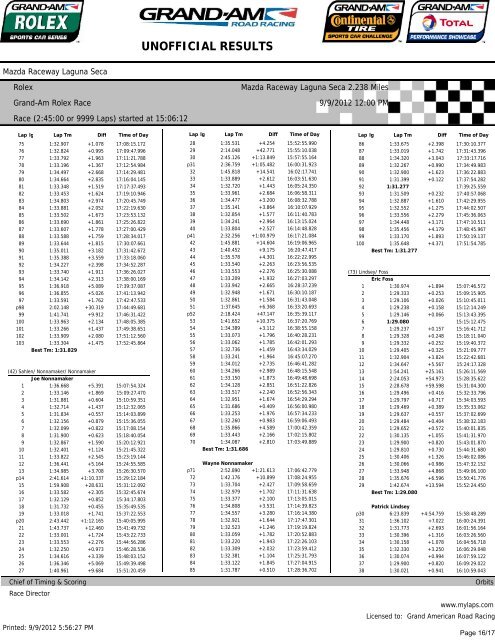 Lap Times: Mazda Raceway Laguna Seca - Grand Am