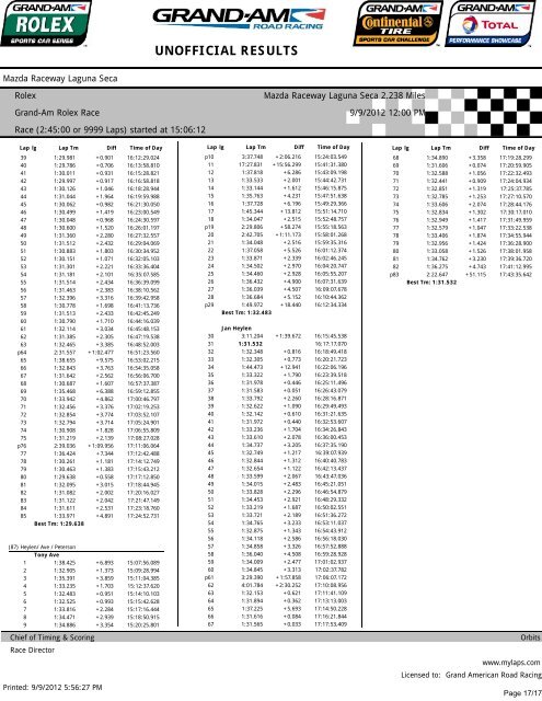 Lap Times: Mazda Raceway Laguna Seca - Grand Am