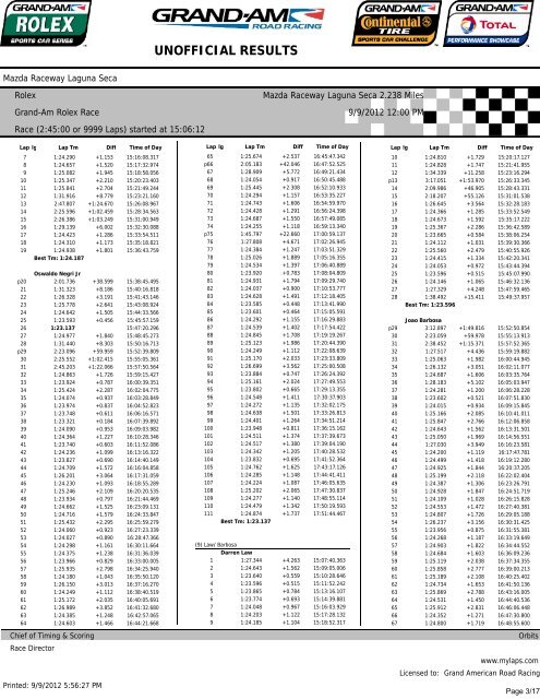 Lap Times: Mazda Raceway Laguna Seca - Grand Am