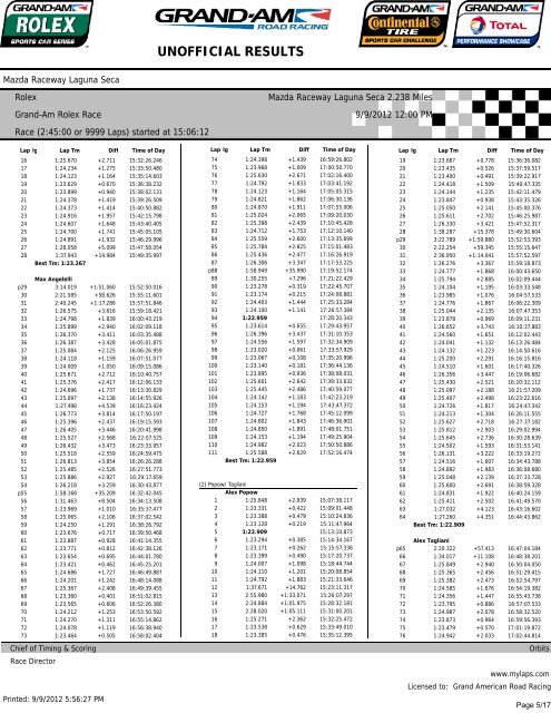 Lap Times: Mazda Raceway Laguna Seca - Grand Am