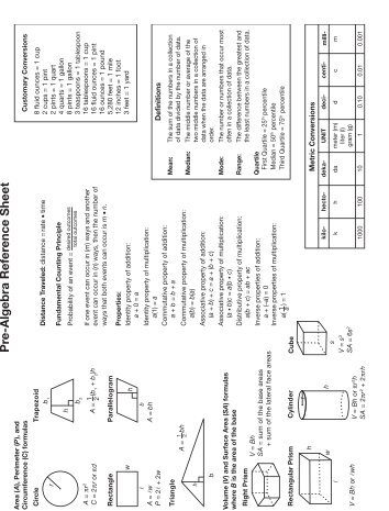 Pre-Algebra Reference Sheet - Granite School District