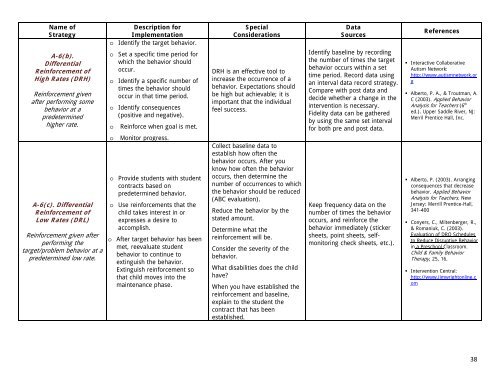 Utah's Least Restrictive Behavioral Interventions Guidelines